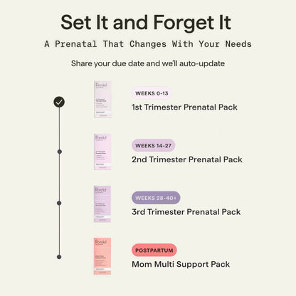 1st Trimester Prenatal Pack